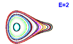 Poincar� section A=2, E=2
